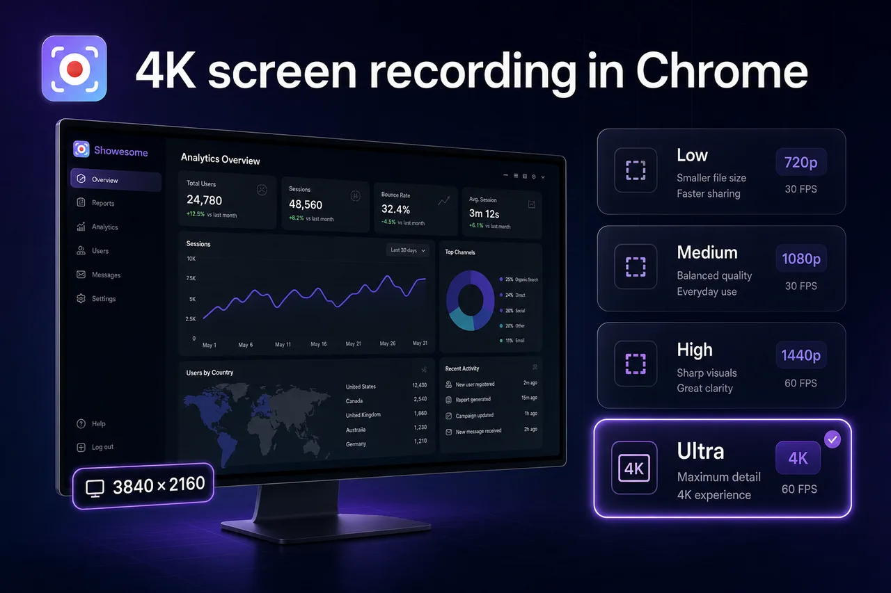 4K screen recording in Chrome — what actually matters