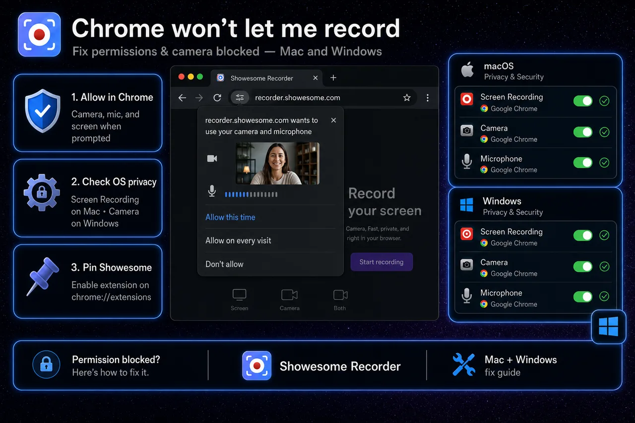 Chrome won't let me record — fix permissions & camera blocked (Mac and Windows)