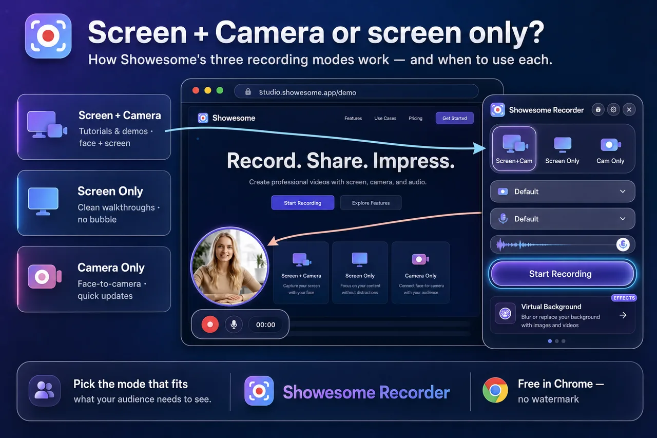 Screen + Camera or screen only? Choosing a recording mode