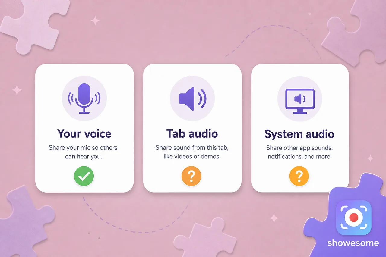 Three audio sources — your voice (mic), tab audio, and system audio — diagnose which one is missing